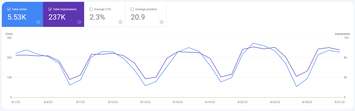 Website Traffic Update