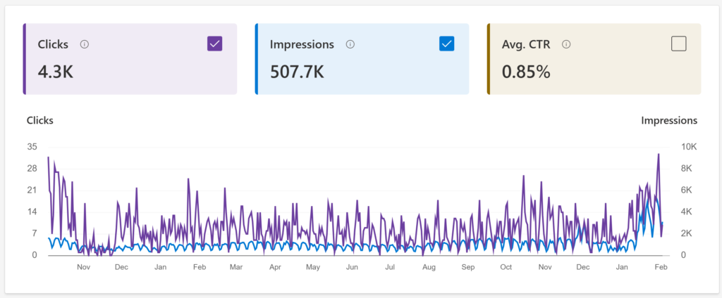 bing web stats last 16 months 