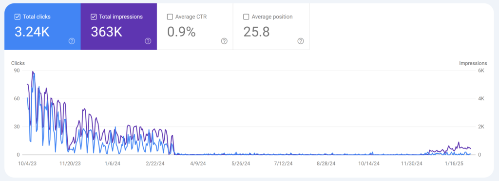 google web stats last 16 months 